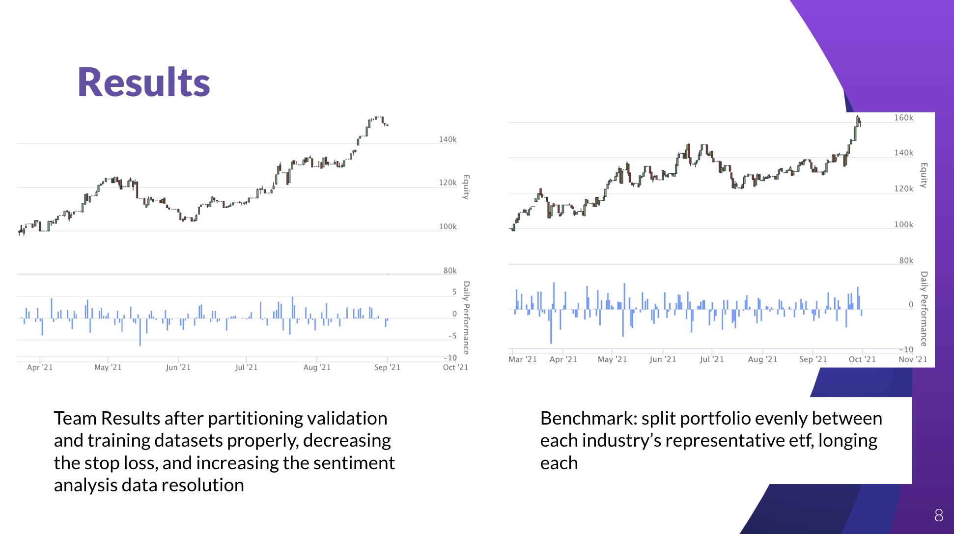 quant project results